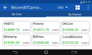 CryptoCoin Watcher - Tracker of BTC, Altcoin Price screenshot 11