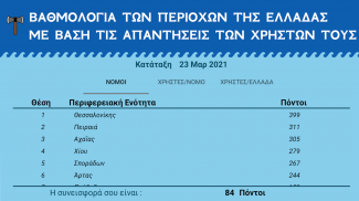 Η Μάχη των Νομών screenshot 9