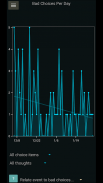 Bad Choice Tracker (habit app) screenshot 0