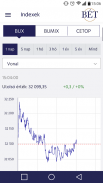 BÉT Tőzsde App screenshot 4