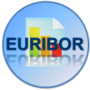 EURIBOR Widget