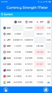 Currency Strength Meter screenshot 3