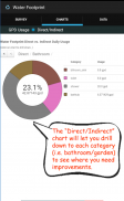 Water Footprint Conservation (free) screenshot 2