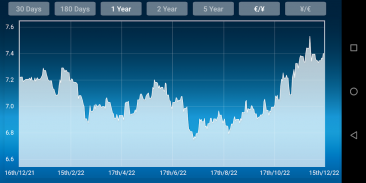 Euro Yuan Renminbi Converter screenshot 5