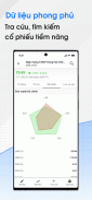 FireAnt - Chứng khoán, Đầu tư screenshot 3