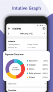 Money Manager: Expense Tracker screenshot 1