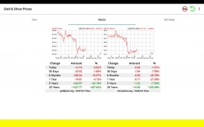 Gold Density Test, Gold Price screenshot 5