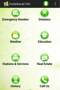 Kodaikanal information screenshot 2