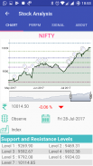 Eazy Equity Indian Share Market screenshot 6