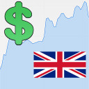 US Dollar / British Pound Rate