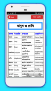 সকল বৈজ্ঞানিক নাম সমূহ screenshot 1