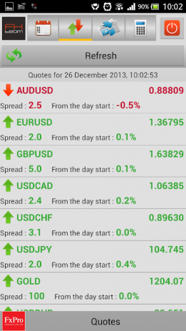 Forex economic calendar for today