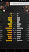 Stats for Dota 2 screenshot 4