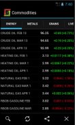 Commodities Market Prices screenshot 6