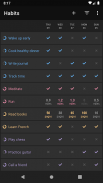 Loop Habit Tracker screenshot 0