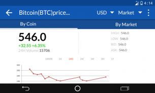 CryptoCoin Watcher - Tracker of BTC, Altcoin Price screenshot 10