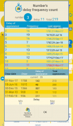 smart numbers for Lotto(South African) screenshot 1