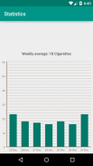 Smoking Counter & Stats screenshot 0