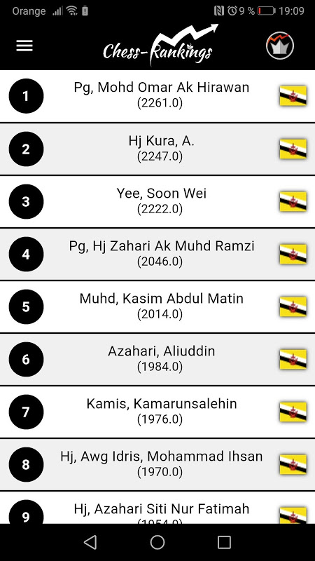 Chess Fide Rating Calculator APK for Android Download