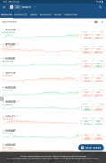 TopFX cTrader: Forex & Stocks screenshot 1