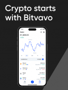 Bitvavo | Buy Bitcoin & Crypto screenshot 1