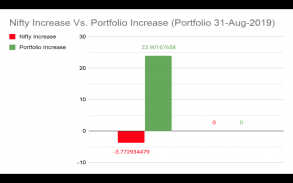 NSE Predictor - Stock Market,  NSE/BSE/NIFTY India screenshot 7