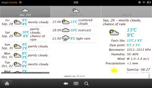 Weather ACE RU Погода screenshot 0