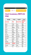 Hindi Spoken English Course screenshot 4