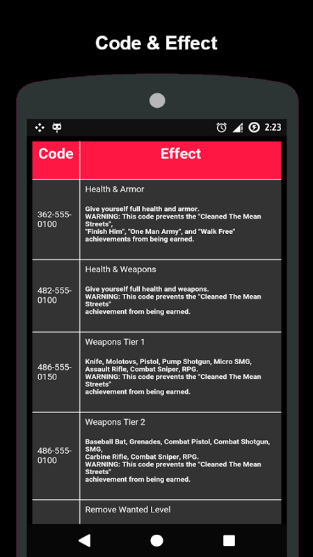 Download do APK de Códigos - GTA IV para Android