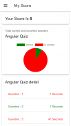 Angular 2,4, 5, 6,7,8,9 and 10 Interview questions screenshot 0