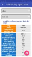 RDA Calculator Hindi screenshot 1