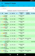 Rankings do Tênis Ao Vivo/LTR screenshot 1