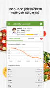 Kalorické tabulky - hubnutí a počítání kalorií screenshot 3