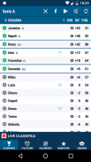 Serie A - Calcio, Risultati in diretta, Classifica screenshot 1
