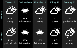 Weather for France and World screenshot 4