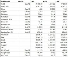 Commodities Market Prices Commodity Futures Index screenshot 4