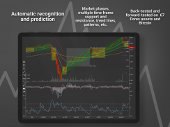 Tradiny - Trading Analysis, Charts, Alerts screenshot 12