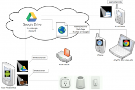 AutomationOnDrive screenshot 4