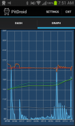 PitDroid screenshot 1