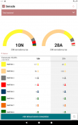 Elecciones Generales 10N 2019 screenshot 4