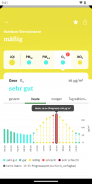 Luftqualität screenshot 5