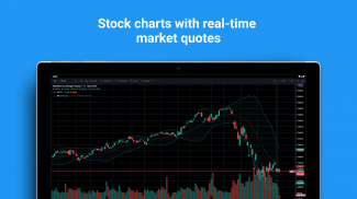 TradingView: تابع جميع الأسواق screenshot 3