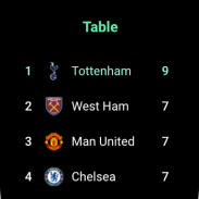 Football Scores - FotMob screenshot 2