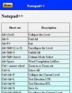 PC/Laptop Shortcut Keys screenshot 0