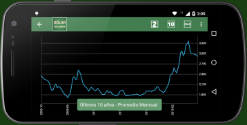 Dollar Colombia screenshot 4