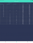 Steel cutting optimization Pro screenshot 6