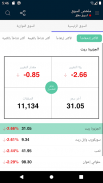 Saudi Exchange screenshot 9