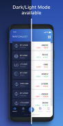 Byte - Crypto Price Tracker screenshot 4