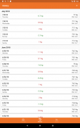 Weight Tracker screenshot 2
