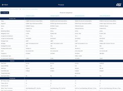 STM32 Finder screenshot 5